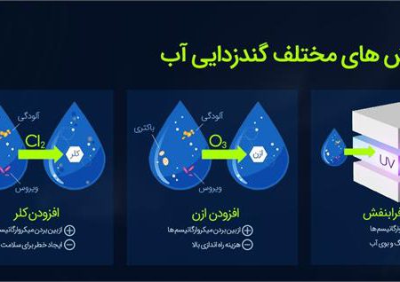 روش های ساده گندزدایی آب آشامیدنی بدون استفاده از مواد شیمیایی