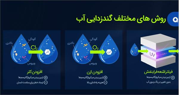 روش های ساده گندزدایی آب آشامیدنی بدون استفاده از مواد شیمیایی