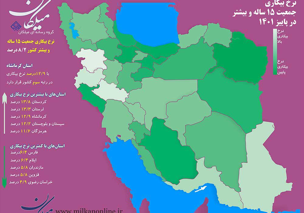 پرچمداری استان‌های غربی بجز ایلام در بیکاری!