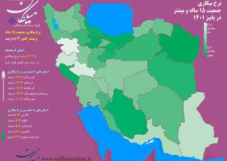 پرچمداری استان‌های غربی بجز ایلام در بیکاری!