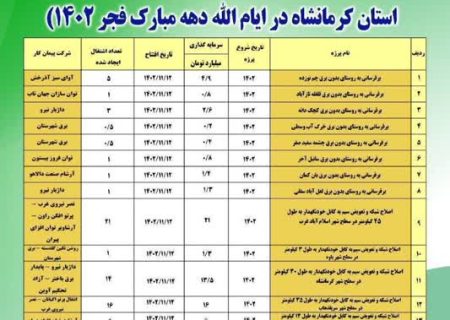 افتتاح ۶۲ پروژه توزیع نیروی برق استان کرمانشاه به مناسبت دهه مبارک فجر
