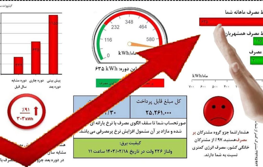 پرمصرف‌ها با قبض‌های جدید برق نقره داغ می‌شوند 