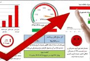 پرمصرف‌ها با قبض‌های جدید برق نقره داغ می‌شوند 
