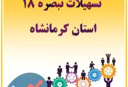 بانک‌های برتر کرمانشاه در پرداخت تسهیلات تبصره ۱۸ معرفی شدند