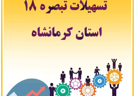 بانک‌های برتر کرمانشاه در پرداخت تسهیلات تبصره ۱۸ معرفی شدند